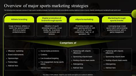 ea sports marketing strategy